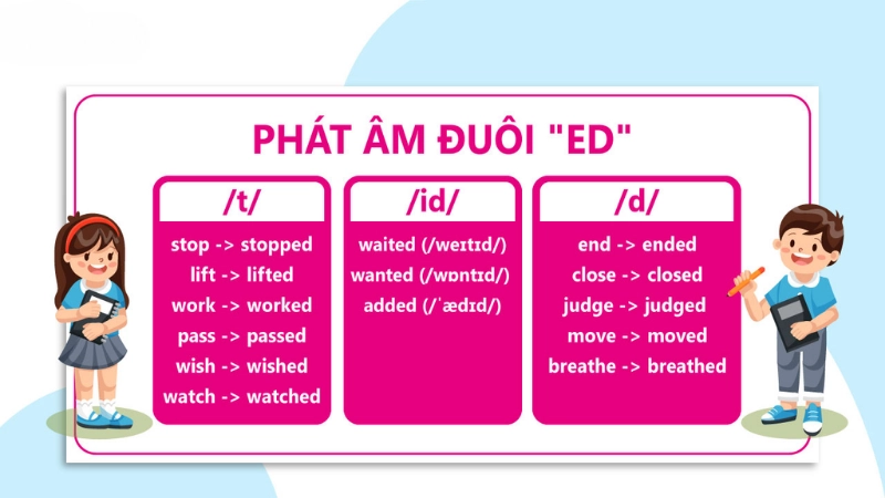 Cách phát âm đuôi ed chính xác trong giao tiếp