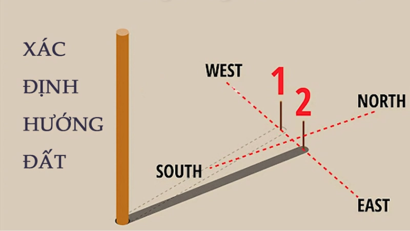 Cách phân biệt hướng nhờ mặt trời dễ áp dụng