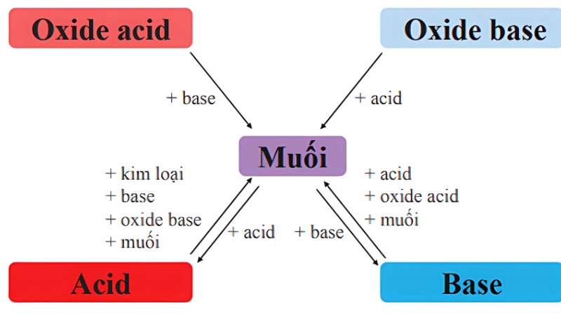 Những trường hợp đặc biệt cần lưu ý