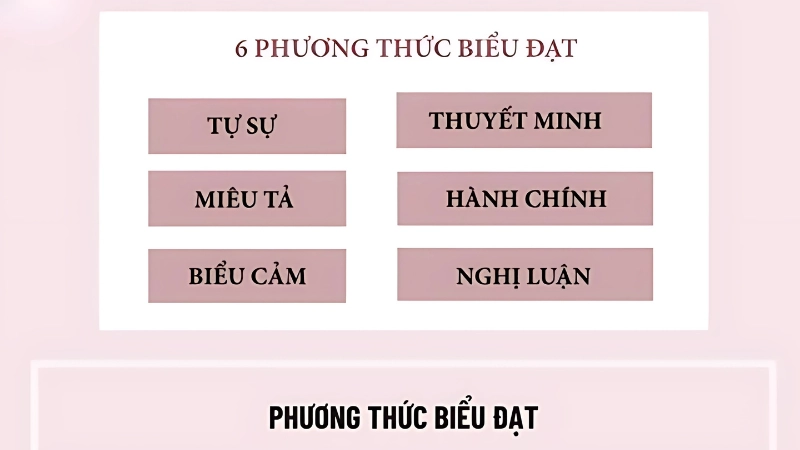 Cách phân biệt phương thức biểu đạt tự sự và các phương thức khác