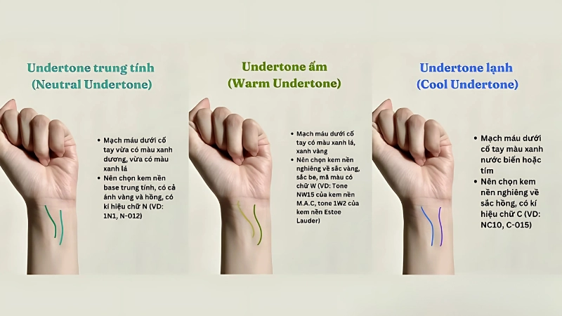 Tìm hiểu tone da qua màu mắt và tóc tự nhiên