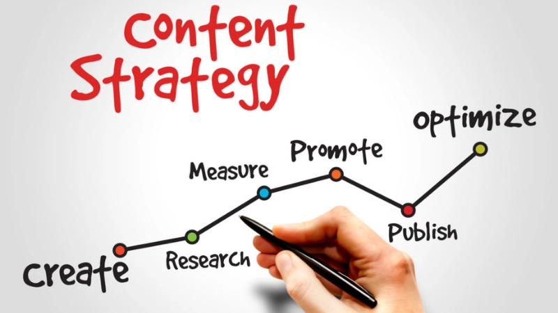 Content marketing là gì & content SEO là gì