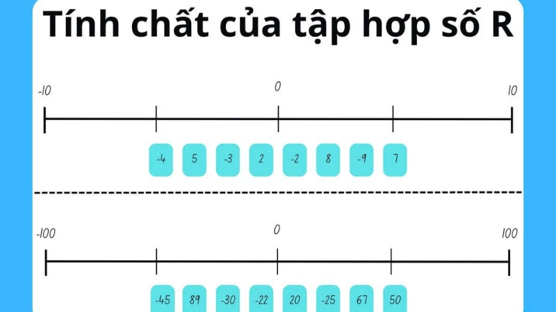 Các tập hợp số cơ bản trong Toán học