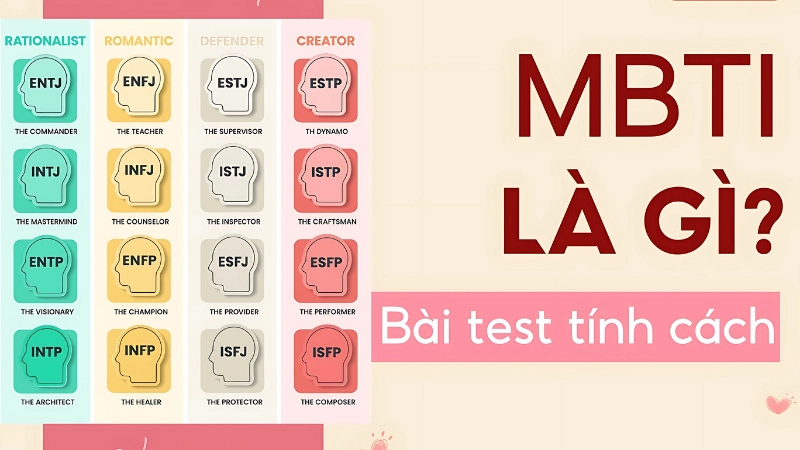 MBTI là gì? Mô hình MBTI là gì và nguồn gốc của nó
