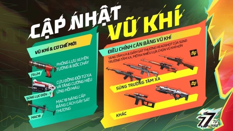 Câu đố súng trong Free Fire giúp bạn nhớ súng thần tốc