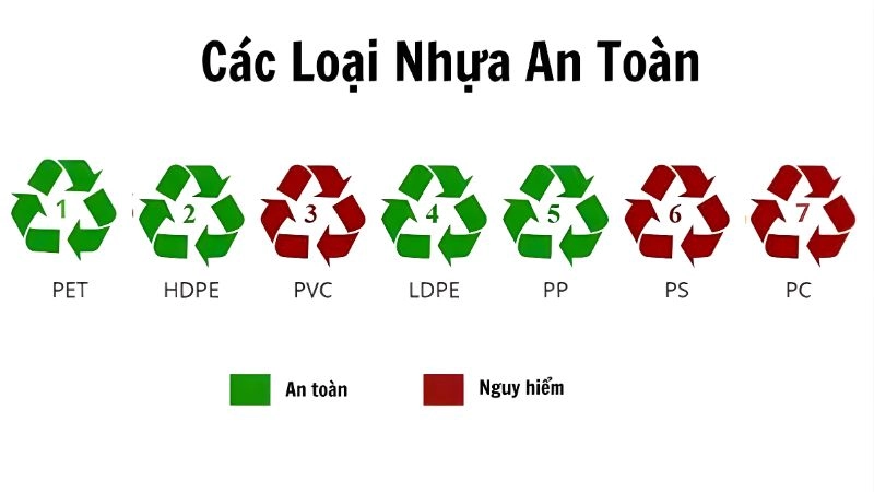 Nhận biết nhanh nhựa độc hại cần tránh xa khi mua 